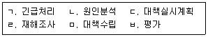 산업안전지도사 2016년 1회 49번 문제 그림