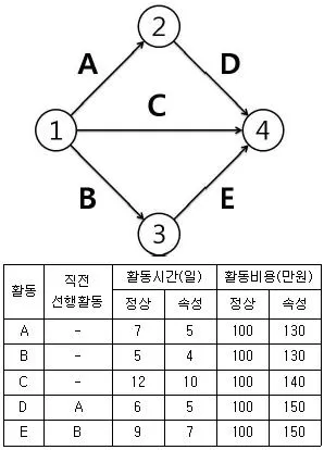 산업안전지도사 2017년 1회 54번 문제 그림