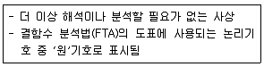 산업안전지도사 2019년 1회 31번 문제 그림