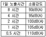 산업안전지도사 2019년 1회 41번 문제 그림