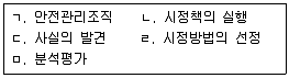 산업안전지도사 2019년 1회 50번 문제 그림