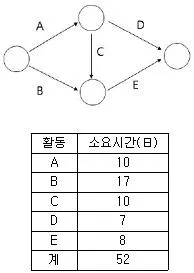 산업안전지도사 2019년 1회 57번 문제 그림