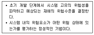 산업안전지도사 2022년 1회 47번 문제 그림