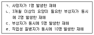 산업안전지도사 2022년 1회 7번 문제 그림