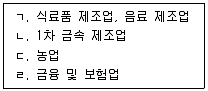 산업안전지도사 2023년 1회 2번 문제 그림