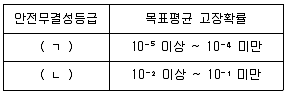 산업안전지도사 2023년 1회 34번 문제 그림