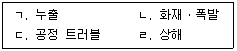 산업안전지도사 2023년 1회 36번 문제 그림