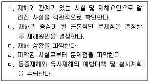 산업안전지도사 2023년 1회 44번 문제 그림