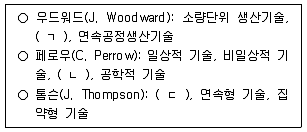 산업안전지도사 2024년 1회 55번 문제 그림