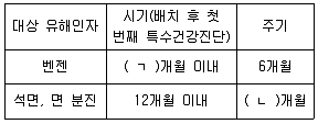산업안전지도사 2025년 1회 20번 문제 그림