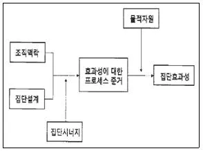 산업안전지도사 2025년 1회 64번 문제 그림