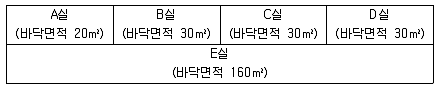 소방시설관리사 2015년 1회 114번 문제 그림