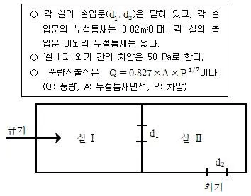 소방시설관리사 2015년 1회 125번 문제 그림