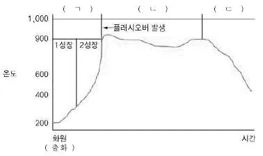 소방시설관리사 2015년 1회 20번 문제 그림