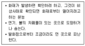 소방시설관리사 2016년 1회 22번 문제 그림