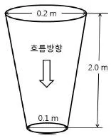 소방시설관리사 2017년 1회 29번 문제 그림
