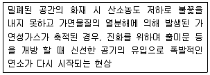 소방시설관리사 2018년 1회 16번 문제 그림