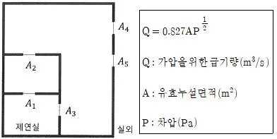 소방시설관리사 2019년 1회 111번 문제 그림