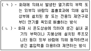 소방시설관리사 2019년 1회 21번 문제 그림