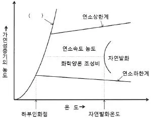 소방시설관리사 2019년 1회 8번 문제 그림