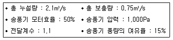 소방시설관리사 2020년 1회 116번 문제 그림