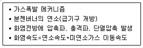 소방시설관리사 2020년 1회 8번 문제 그림
