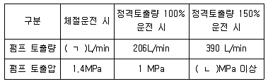 소방시설관리사 2021년 1회 111번 문제 그림