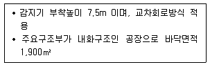 소방시설관리사 2021년 1회 117번 문제 그림