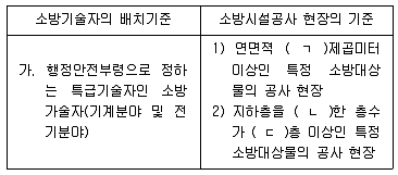 소방시설관리사 2021년 1회 56번 문제 그림