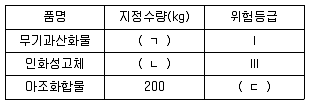 소방시설관리사 2021년 1회 79번 문제 그림
