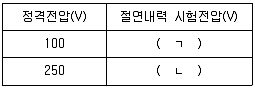 소방시설관리사 2022년 1회 123번 문제 그림