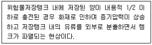 소방시설관리사 2022년 1회 5번 문제 그림