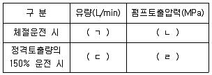소방시설관리사 2023년 1회 104번 문제 그림