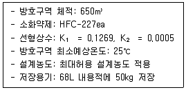 소방시설관리사 2023년 1회 113번 문제 그림