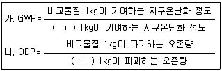 소방시설관리사 2023년 1회 3번 문제 그림