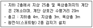 소방시설관리사 2024년 1회 110번 문제 그림