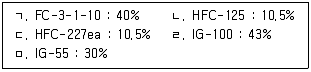 소방시설관리사 2024년 1회 118번 문제 그림