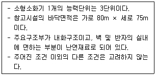 소방시설관리사 2024년 1회 122번 문제 그림