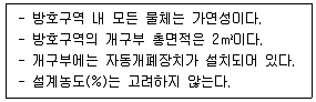소방시설관리사 2024년 1회 37번 문제 그림