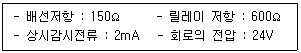 소방시설관리사 2025년 1회 122번 문제 그림