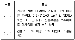 소방시설관리사 2025년 1회 2번 문제 그림
