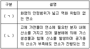 소방시설관리사 2025년 1회 3번 문제 그림