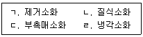 소방시설관리사 2025년 1회 5번 문제 그림