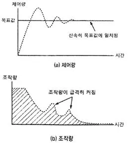 소방시설관리사 2025년 1회 50번 문제 그림