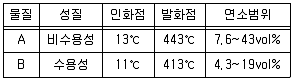 소방시설관리사 2025년 1회 81번 문제 그림