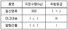 소방시설관리사 2025년 1회 87번 문제 그림