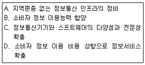 소비자전문상담사 2급 2012년 1회 53번 문제 그림