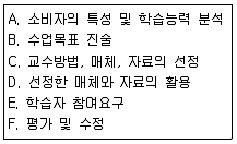 소비자전문상담사 2급 2012년 1회 74번 문제 그림