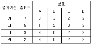 소비자전문상담사 2급 2012년 1회 84번 문제 그림