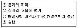 소비자전문상담사 2급 2014년 1회 58번 문제 그림